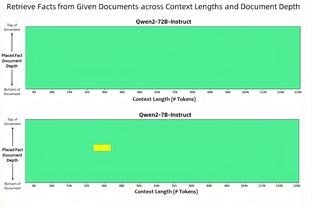 德媒：诺伊尔继续因伤缺席训练，基米希、于帕回归球队合练